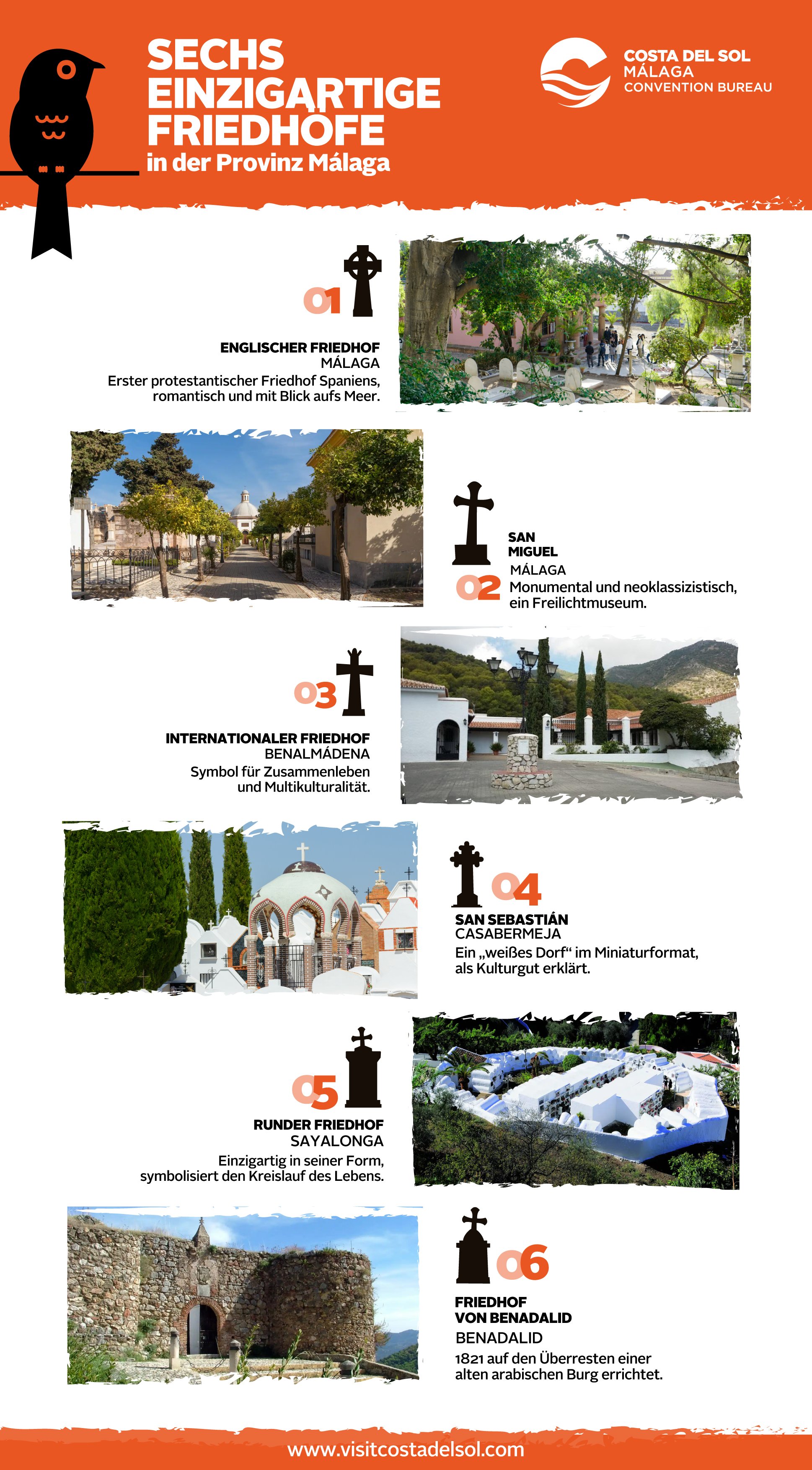 01_INFOGRAFIA_CEMENTERIOS_ALEMAN