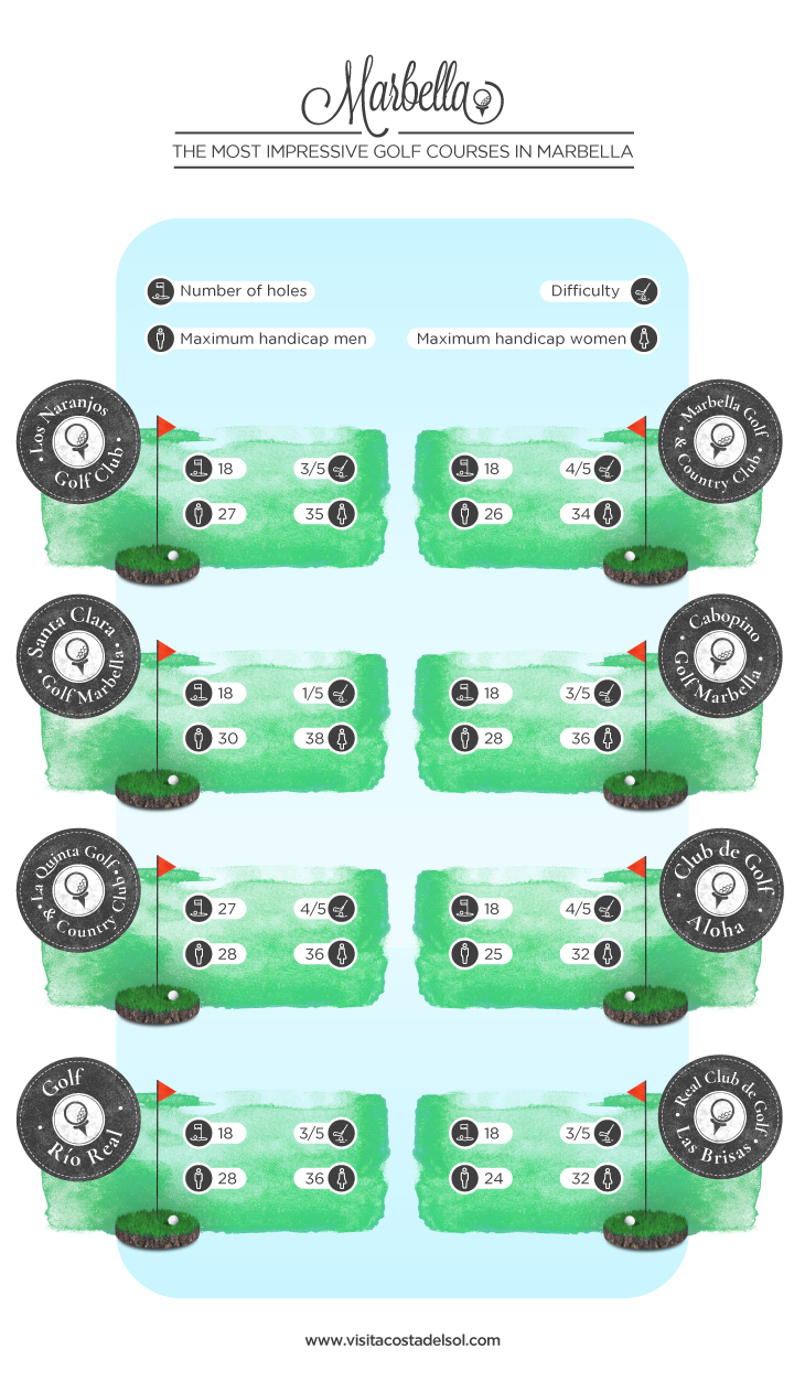 marbella golf courses