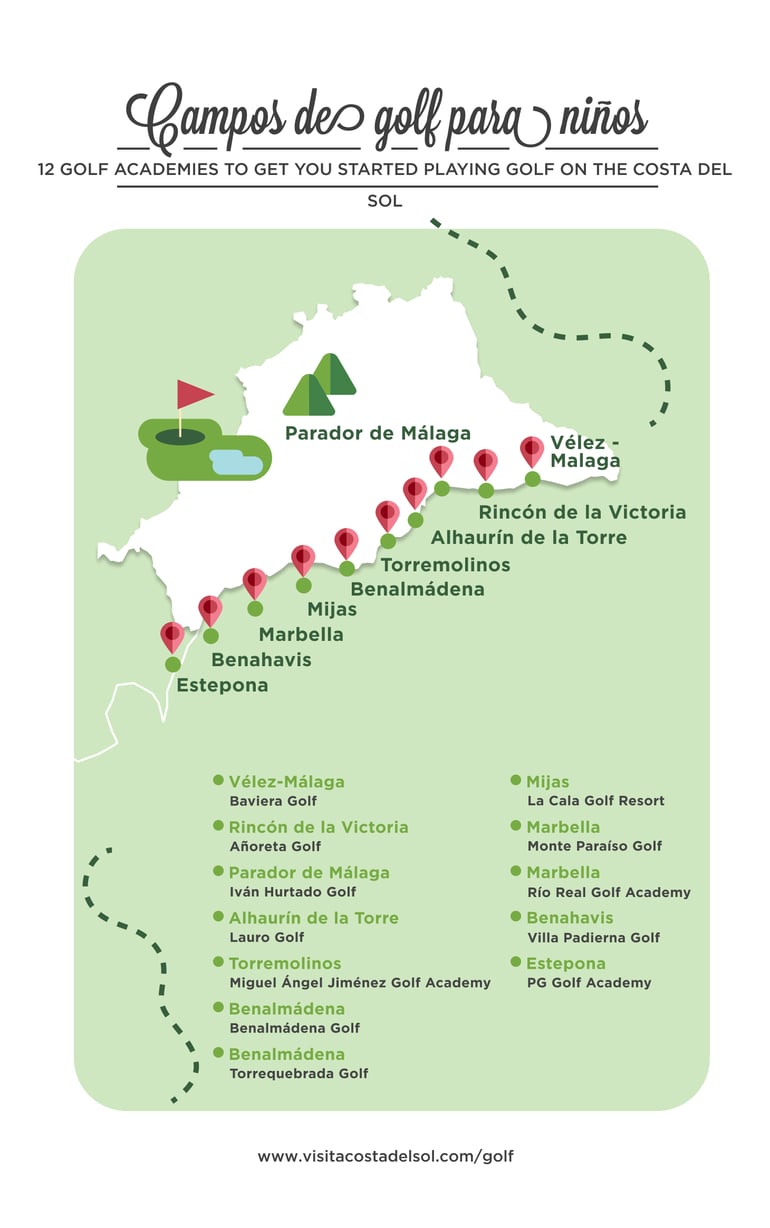 csol_#12_infografia_golf-EN