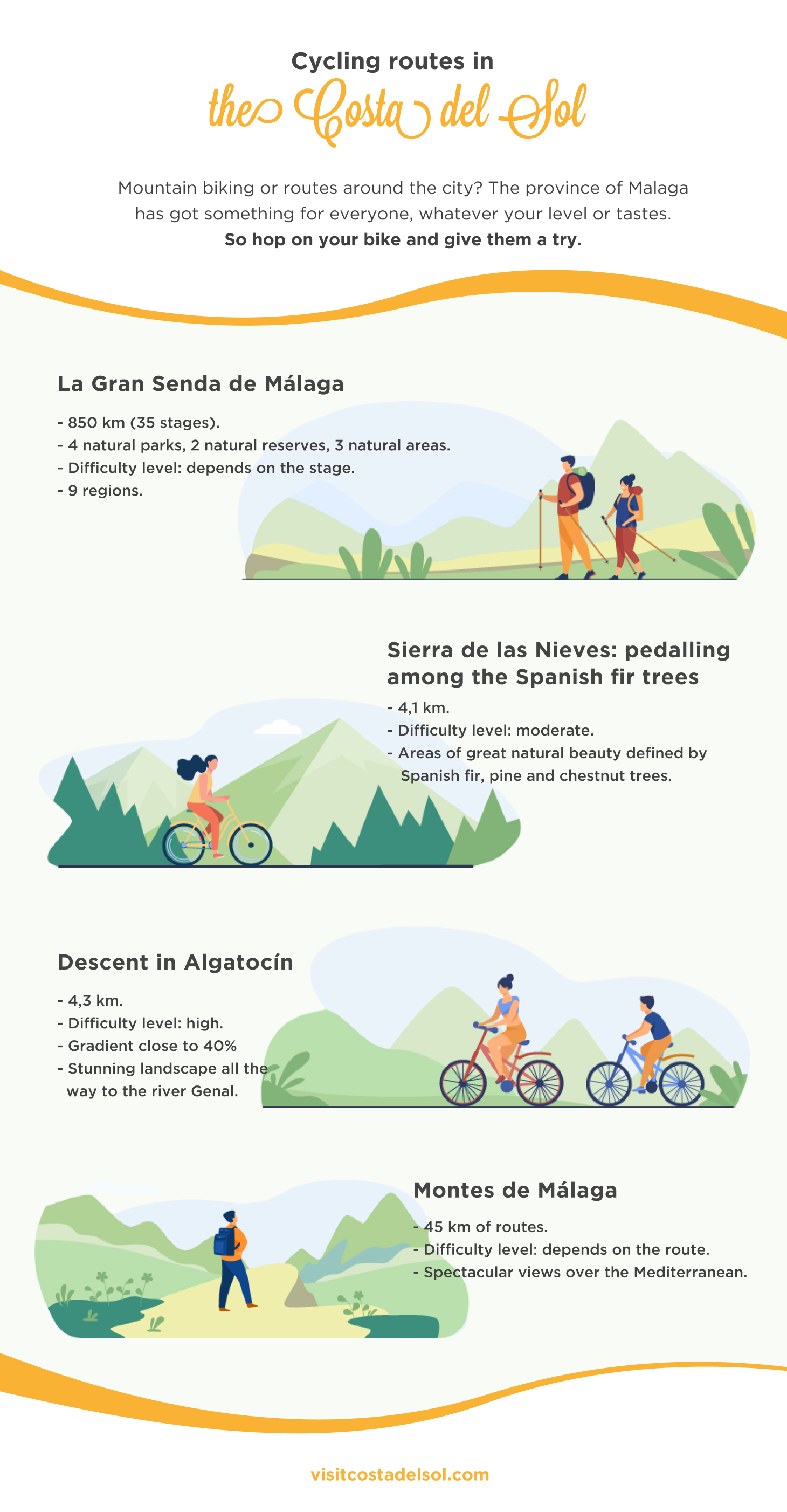 Cycling routes Malaga 