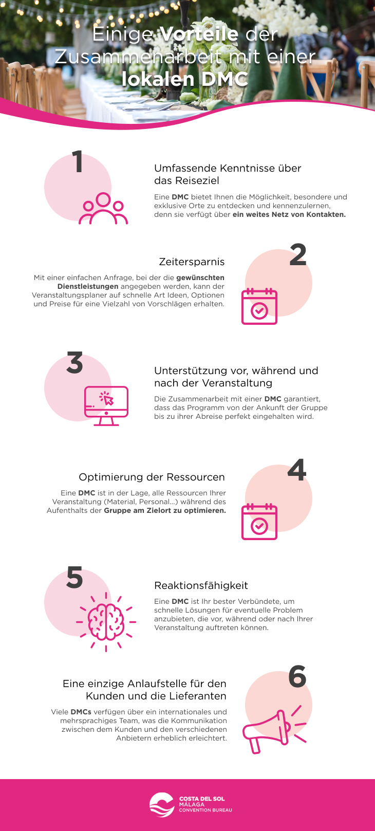 csol_infografia_14 MICE_GERM