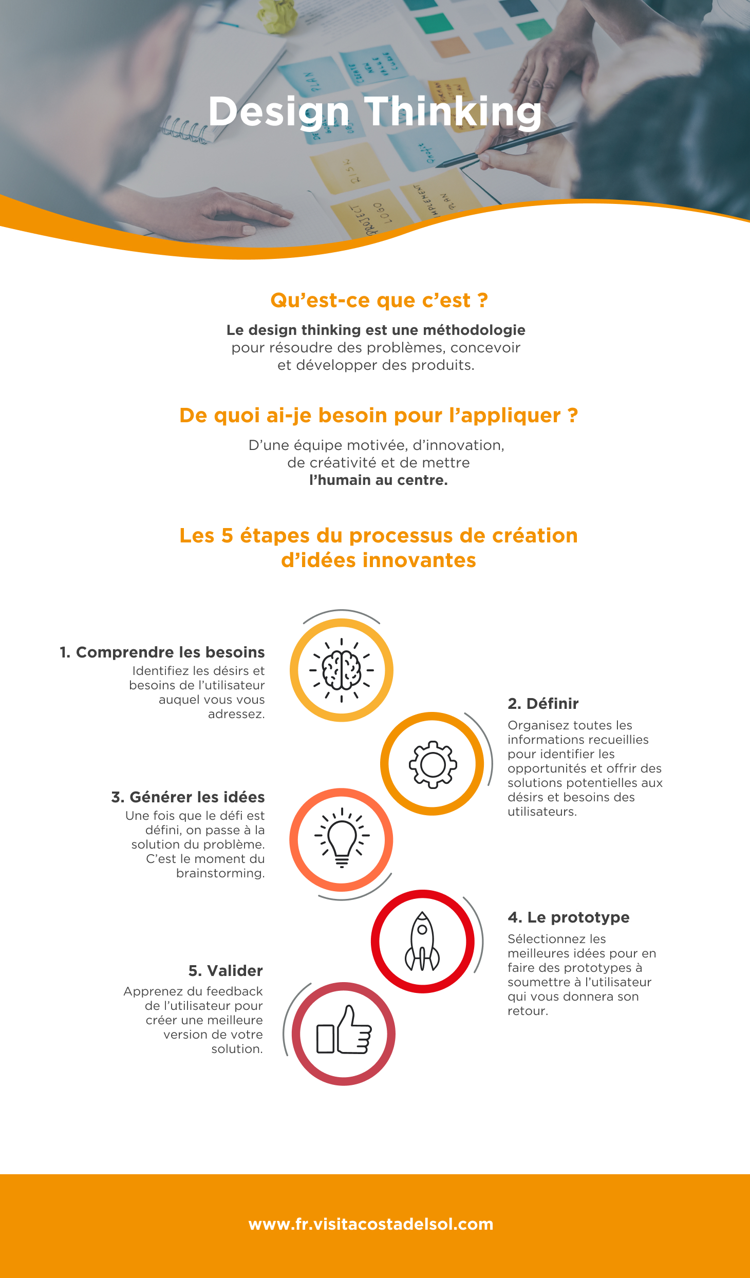 csol_infografia_2_design thinking_FR